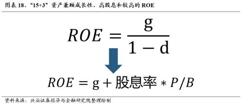 话题[大金牛配资]兴证策略：三大指标看本轮调整的位置-第20张图片