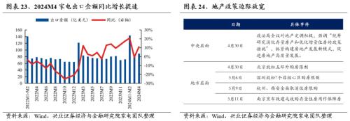 话题[大金牛配资]兴证策略：三大指标看本轮调整的位置-第21张图片