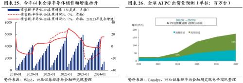 话题[大金牛配资]兴证策略：三大指标看本轮调整的位置-第22张图片