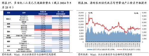 话题[大金牛配资]兴证策略：三大指标看本轮调整的位置-第23张图片