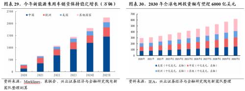 话题[大金牛配资]兴证策略：三大指标看本轮调整的位置-第24张图片