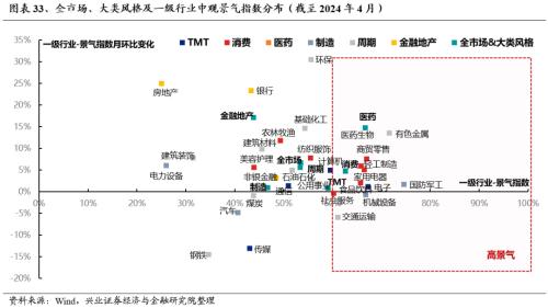 话题[大金牛配资]兴证策略：三大指标看本轮调整的位置-第26张图片