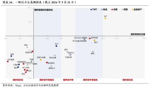 话题[大金牛配资]兴证策略：三大指标看本轮调整的位置-第27张图片
