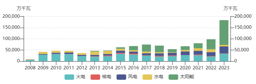 第一财经[天誉优配]负电价屡现，会影响居民电价吗？专家：居民用电不参与电力现货交易因而价格不受影响-第1张图片