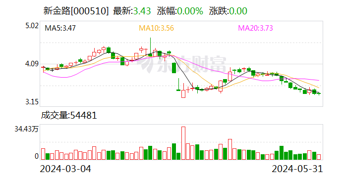 日记[金通盈配资]新金路：终止收购安徽天兵电子科技股份有限公司股权-第1张图片