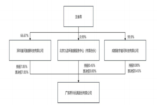 资讯[庄牛配资]突发！80后实控人，协助调查！-第5张图片