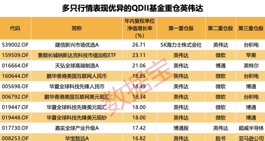 月记[金猎人配资]科技牛股纷纷大涨，QDII基金霸屏！多家基金公司QDII额度小幅增加-第2张图片