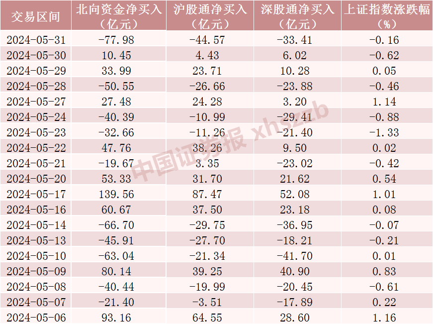 潇湘晨报[博大策略]持续流入，加仓核心资产！-第1张图片