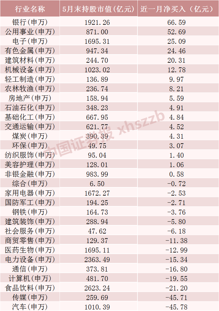 潇湘晨报[博大策略]持续流入，加仓核心资产！-第2张图片