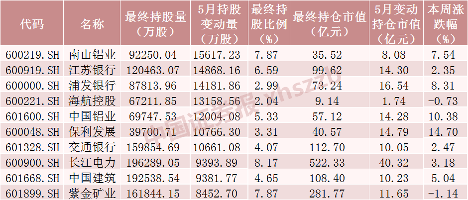 潇湘晨报[博大策略]持续流入，加仓核心资产！-第3张图片