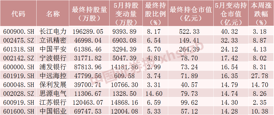 潇湘晨报[博大策略]持续流入，加仓核心资产！-第4张图片