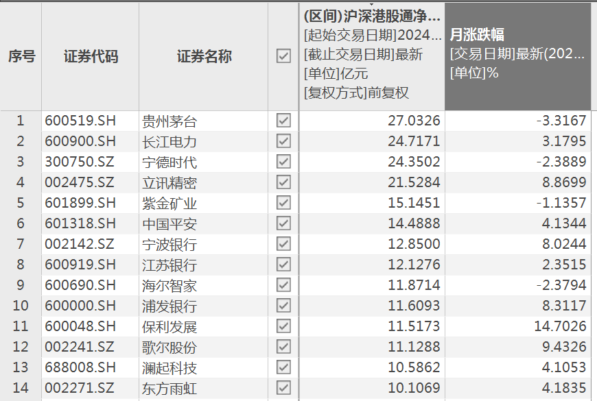 潇湘晨报[博大策略]持续流入，加仓核心资产！-第5张图片