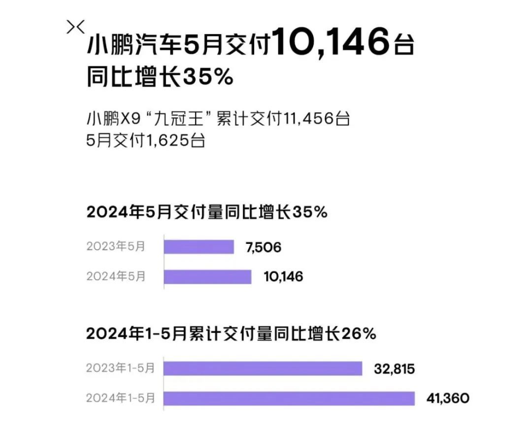 月记[股牛网配资]比亚迪、广汽埃安、赛力斯，5月新能源车卖爆了！-第5张图片