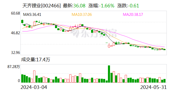 潇湘晨报[红石金服]天齐锂业：重要参股公司签署重大合同-第1张图片