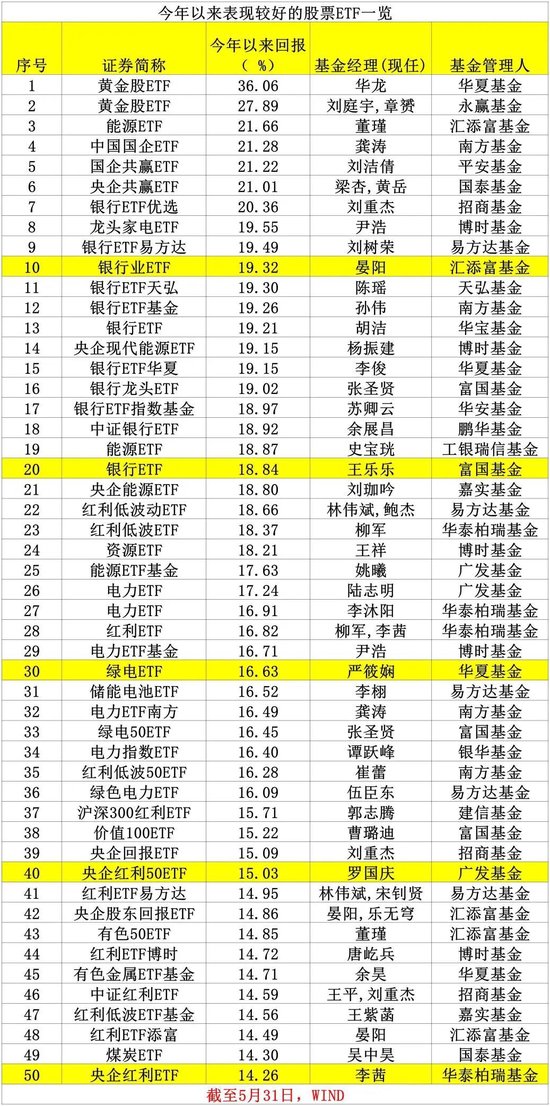 日记[简配资]刚刚，业绩出炉！-第6张图片