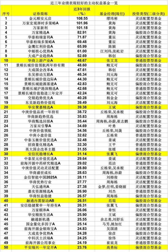 日记[简配资]刚刚，业绩出炉！-第7张图片