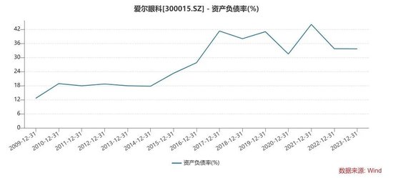 动态[安联配资]千亿巨头爱尔眼科又有大收购！-第4张图片