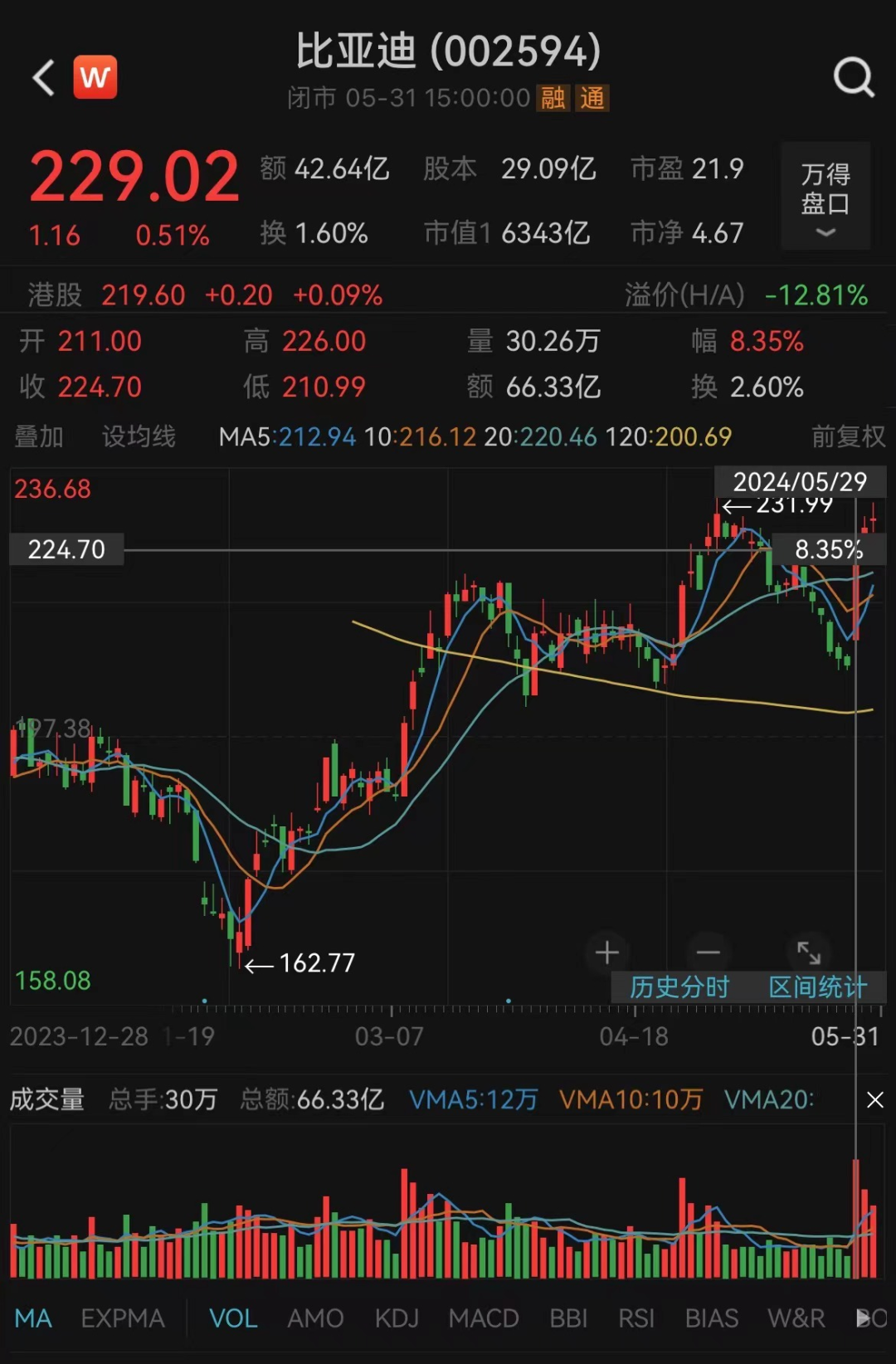 资讯[信通实盘]迪王，“杀疯了”！-第2张图片