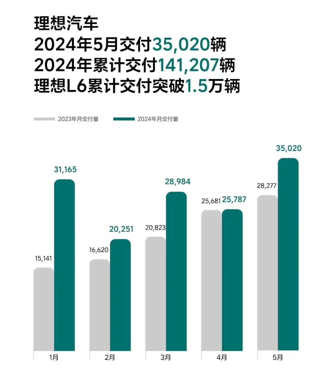 日记[楠希配资]比亚迪、广汽埃安、赛力斯，5月新能源车卖爆了！-第6张图片