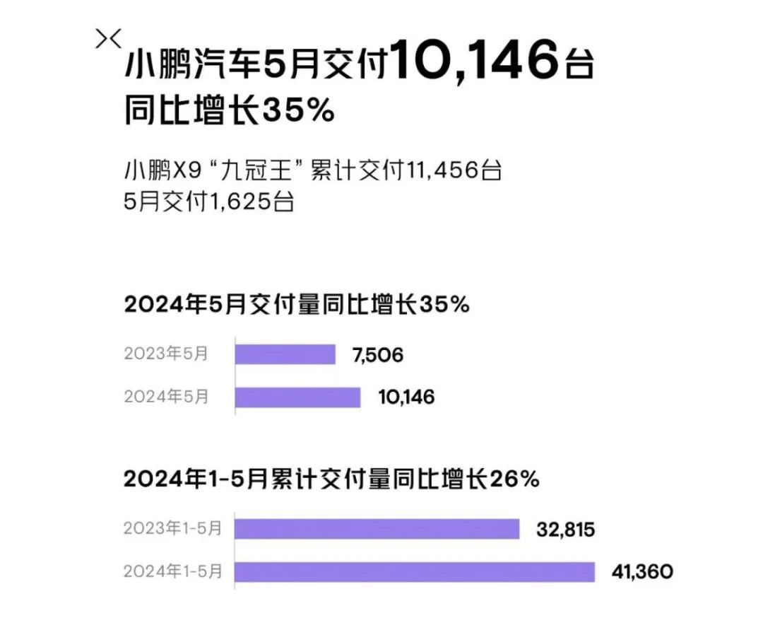 日记[楠希配资]比亚迪、广汽埃安、赛力斯，5月新能源车卖爆了！-第7张图片