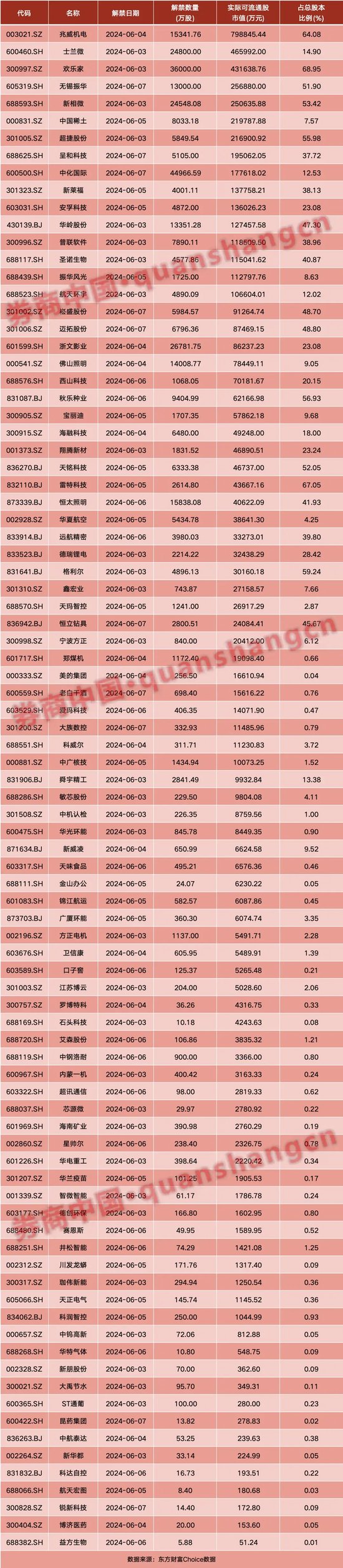 话题[华盈策略]A股重磅！工信部最新发声，芯片突传利好！周末影响一周市场的十大消息-第2张图片
