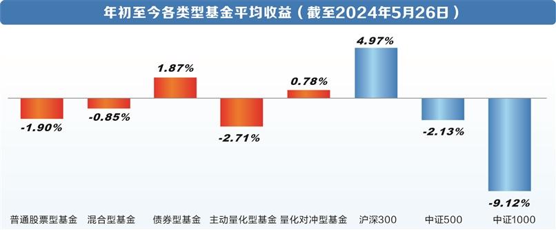 抖音[嘉盛投资]公募基金投研差异化势在必行 人工智能开辟新路径-第2张图片