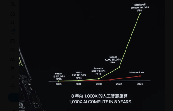 抖音[金鑫配资]加速一切！黄仁勋：Blackwell现在投产，2026年将推出下一代AI平台Rubin-第2张图片