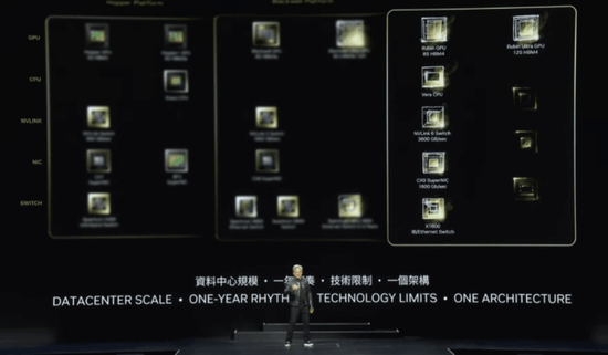 抖音[金鑫配资]加速一切！黄仁勋：Blackwell现在投产，2026年将推出下一代AI平台Rubin-第3张图片