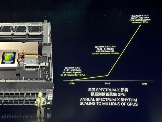 抖音[金鑫配资]加速一切！黄仁勋：Blackwell现在投产，2026年将推出下一代AI平台Rubin-第4张图片