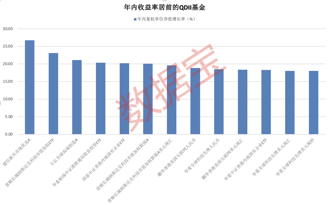 资讯[辉煌优配]科技牛股纷纷大涨，QDII基金霸屏！多家基金公司QDII额度小幅增加-第1张图片