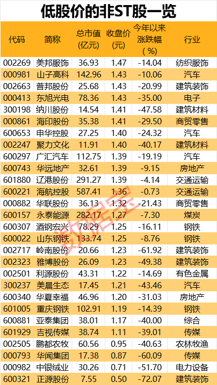 哔哩哔哩[牛配资]A股年内首家非ST股面值退市！监管发威 这类ST股数量逐年增加 “自由身”该如何恢复-第3张图片