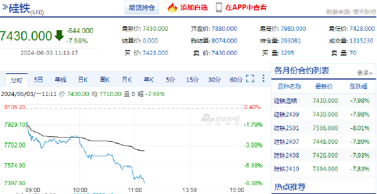 综述[万利配资]快讯：硅铁主力合约日内触及跌停-第3张图片