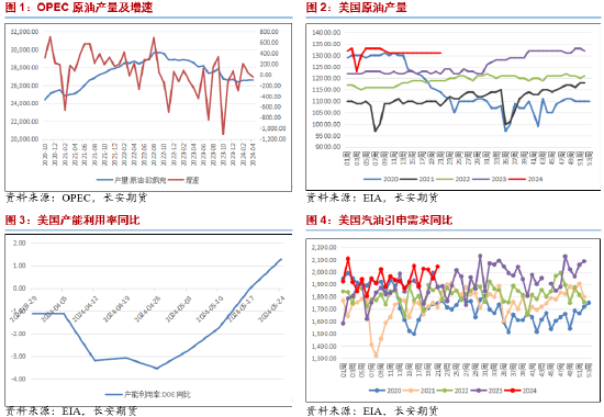 综述[芒果配资]长安期货范磊：减产弱于预期 油价或难上行-第3张图片