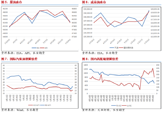 综述[芒果配资]长安期货范磊：减产弱于预期 油价或难上行-第4张图片