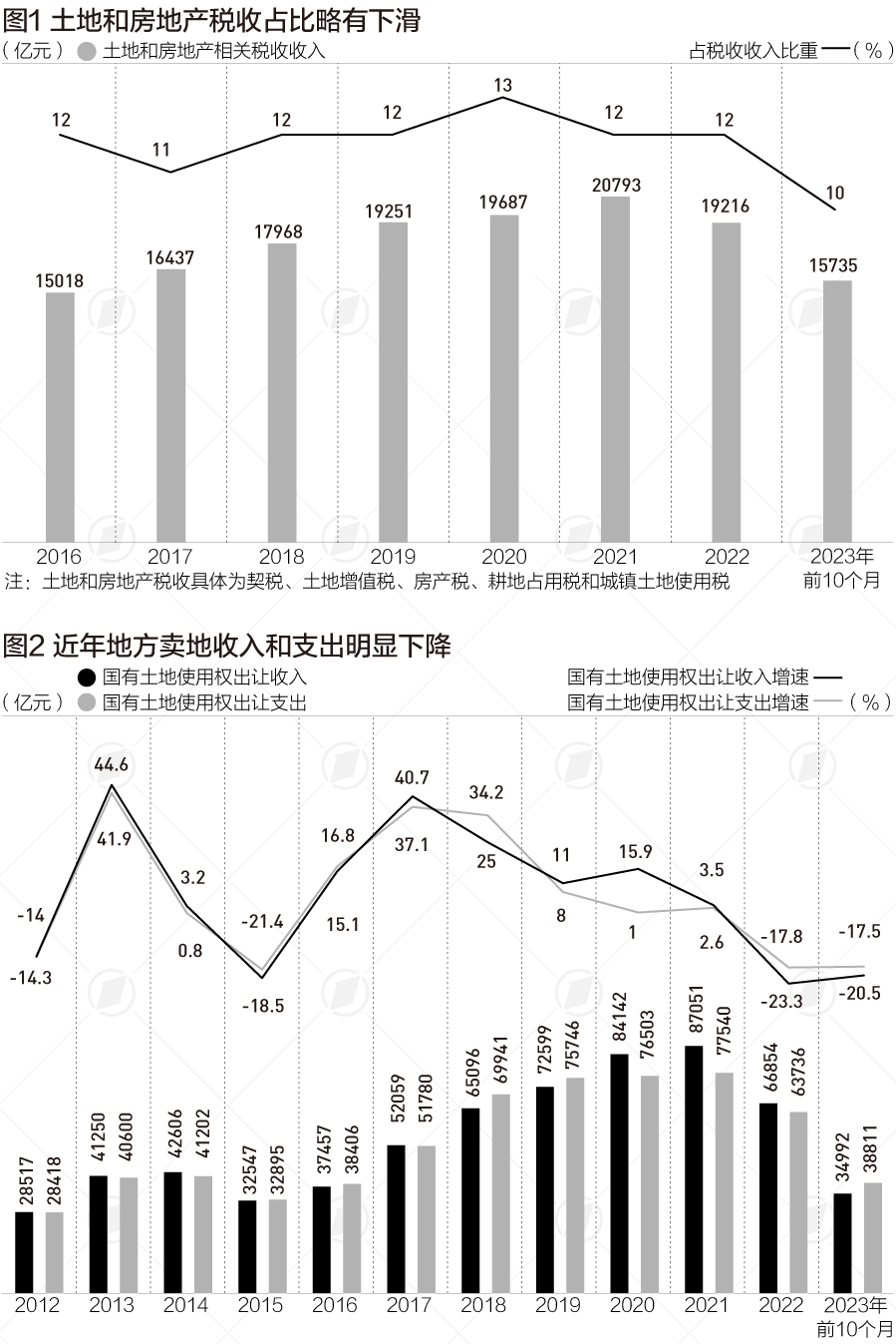 现在可以买房了吗？-第2张图片