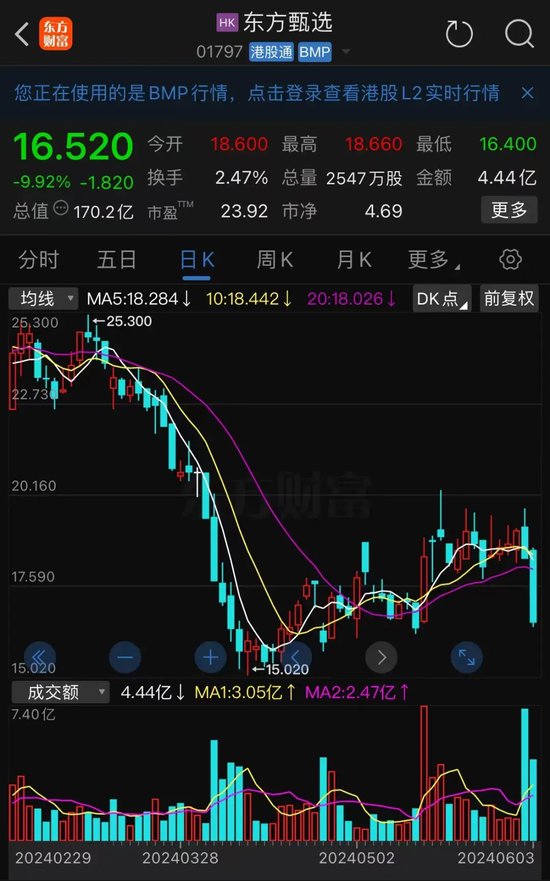 俞敏洪，最新发声！东方甄选，突然暴跌-第1张图片