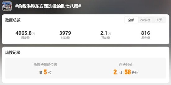 俞敏洪，最新发声！东方甄选，突然暴跌-第3张图片