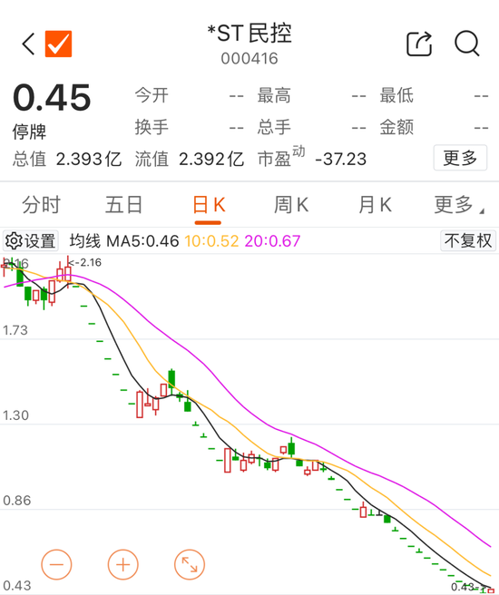 宣布了！又有两家退市，近8万股东踩雷-第3张图片