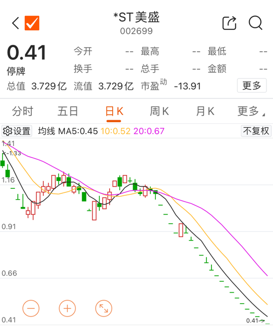 宣布了！又有两家退市，近8万股东踩雷-第6张图片