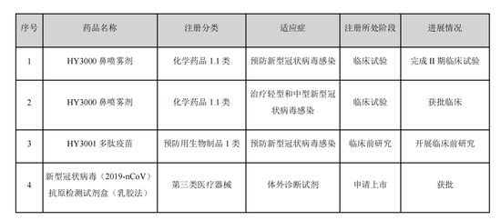 减肥药概念股翰宇药业收年报问询函-第1张图片