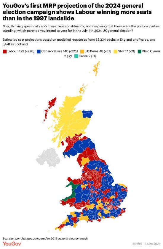 YouGov模型：工党有望在英国大选中获得历史性的多数席位-第1张图片
