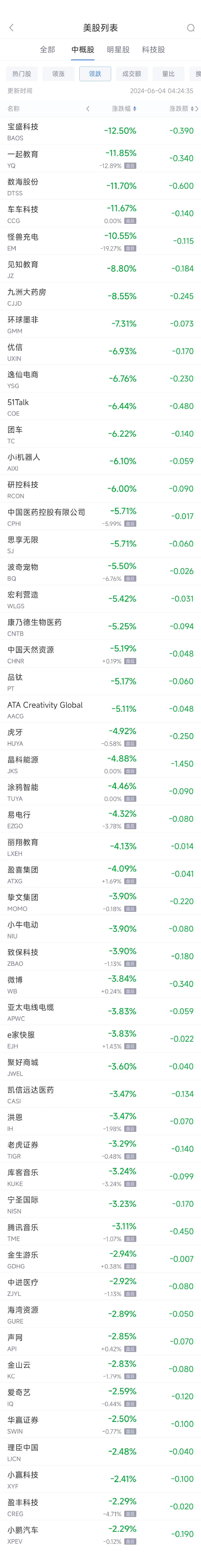 周一热门中概股涨跌不一 台积电涨2.6%，拼多多跌1.9%-第2张图片