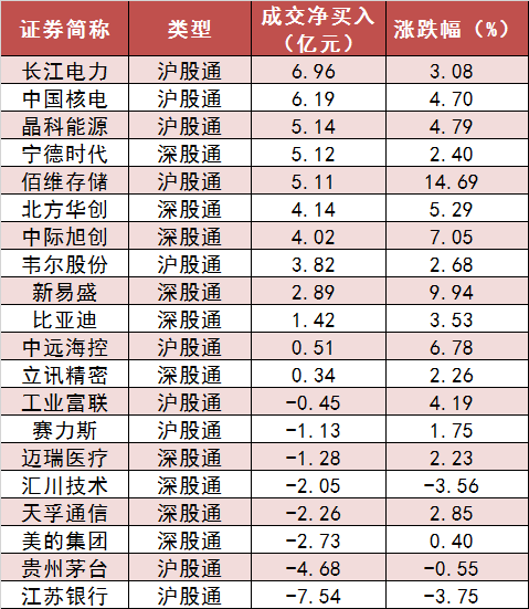 两市主力资金净流出231亿元 通信等行业实现净流入-第6张图片