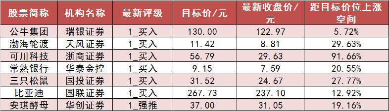 两市主力资金净流出231亿元 通信等行业实现净流入-第7张图片