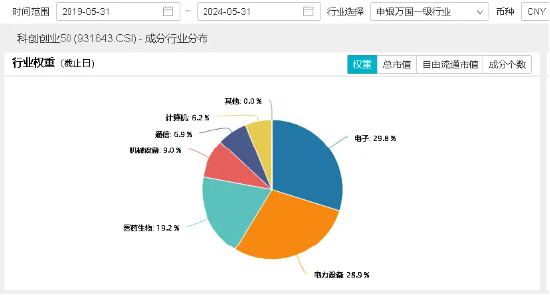 硬科技发酵？英伟达飙升近5%,存储芯片全线大涨,创业板+科创板联袂上扬,双创龙头ETF(588330)单日上涨1.06%-第4张图片