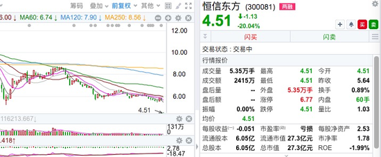 8股，连续22日跌停-第1张图片