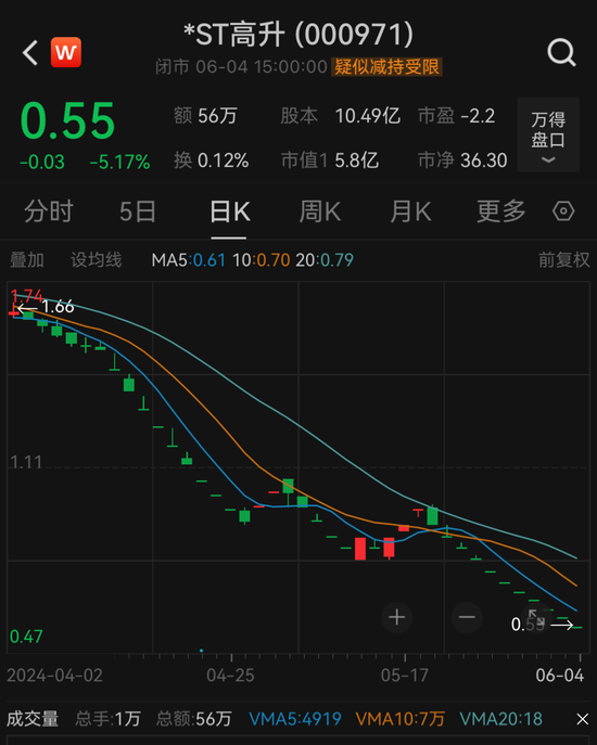 刚刚，A股大消息！又要见证历史？-第2张图片