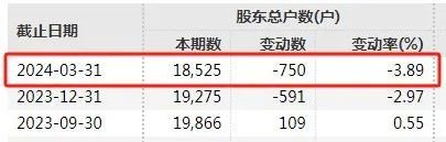 刚刚，A股大消息！又要见证历史？-第3张图片