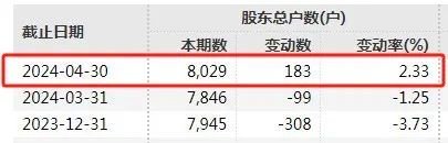 刚刚，A股大消息！又要见证历史？-第6张图片
