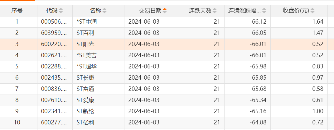 盘中突传重磅消息，A股午后全线翻红-第1张图片